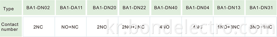 LA1-DN Auxiliary Contact Blocks